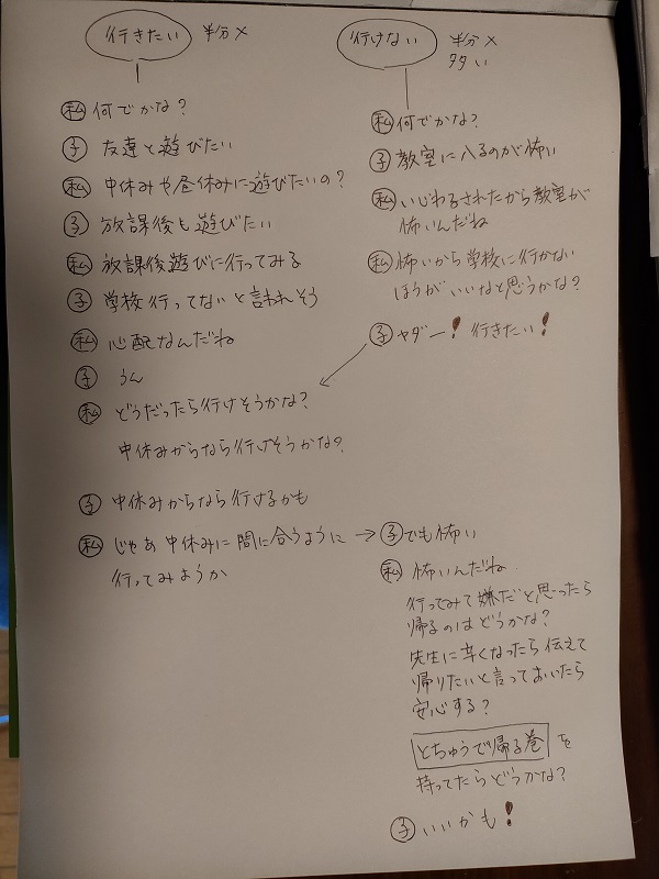 学校に行きたいけど行けない子供の気持ちを紙に書き出して見える化