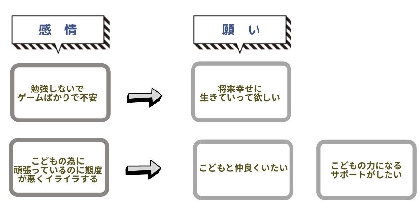 不登校の親の不安やイライラの奥にある本当の願い