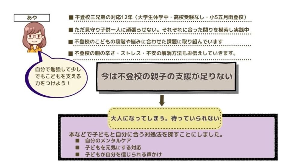 自己紹介　不登校親の目標