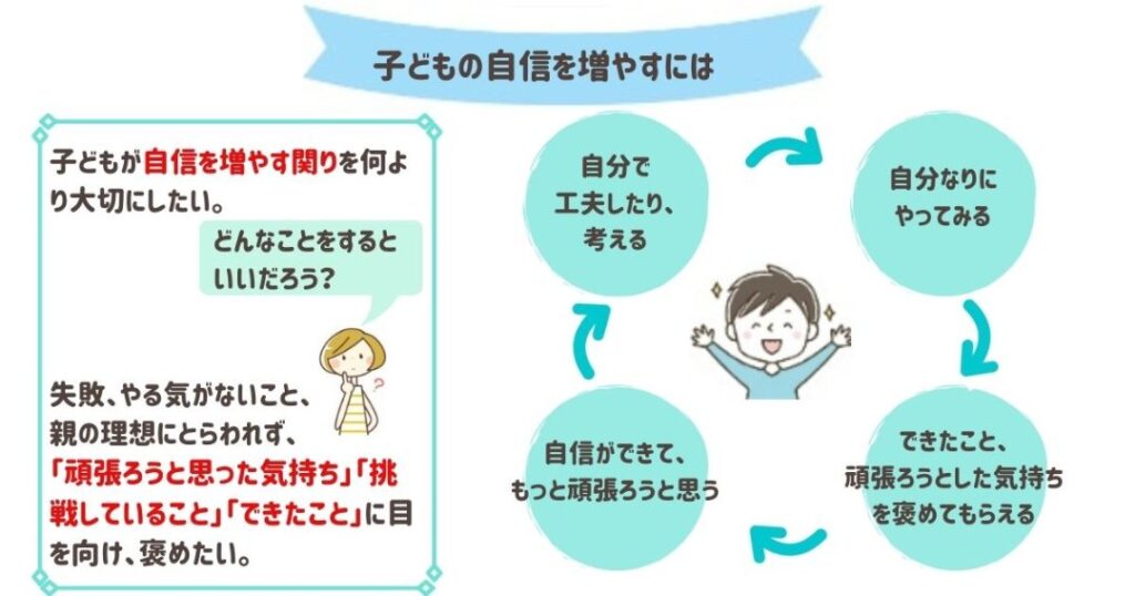 不登校の子ども　自信を増やすには