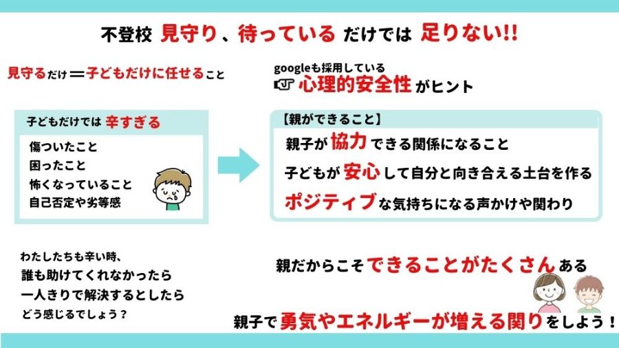 不登校見守るだけでは足りない　図解