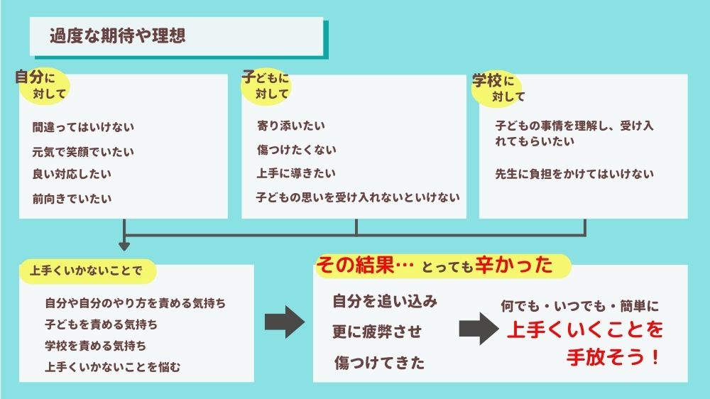 不登校親過度な期待やプレッシャー