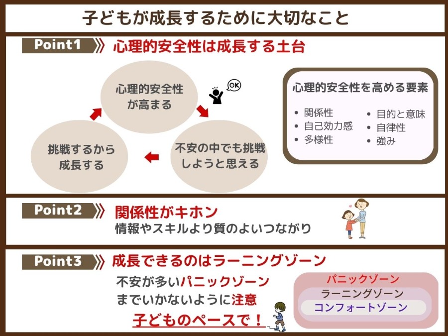 不登校　成長に大切な心理的安全性